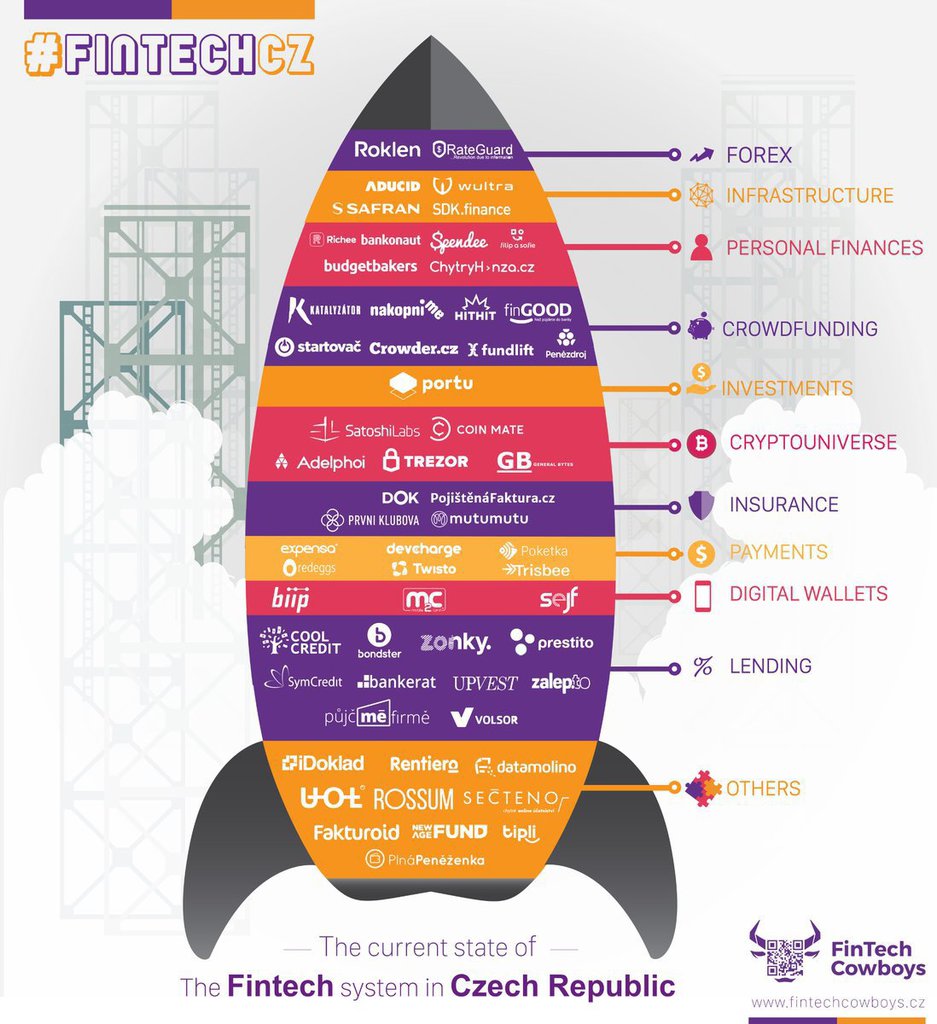 FintechCZ-Infografika-2018-11 FintechCZ-Infografika-2018-11