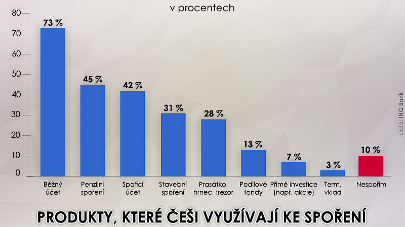 sporeni cesi sporeni cesi